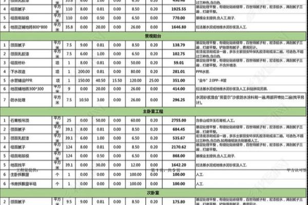 100平米装修大概费用.