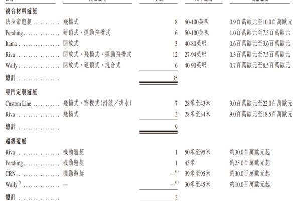 游艇每年养护费用国外有多少.