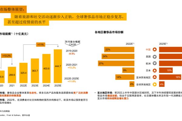 香港奢侈品比内地便宜多少（香港内地奢侈品价差仅在15%左右）.