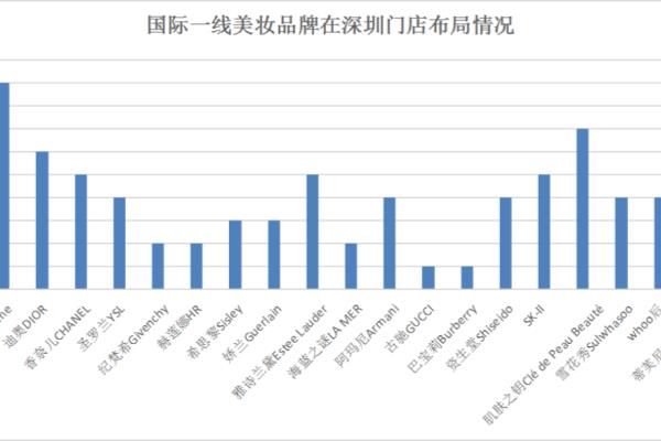 深圳的护肤品牌都有哪些（深圳护肤品牌，哪一个最受你青睐）.