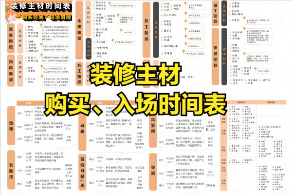 装修公司报价明细表（盘点常用装修材料品牌、价格清单）.