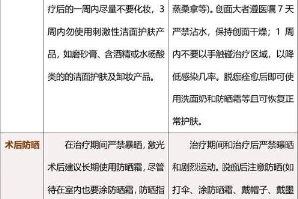 激光祛斑结痂不小心扣掉了怎么办（没结痂就没效果?）.