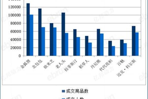 稻草人包包多少钱一套（稻草人成5月天猫女包品牌黑马）.