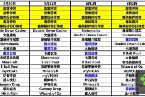 简单的跑酷游戏有哪些（跑酷游戏占领免费榜）.