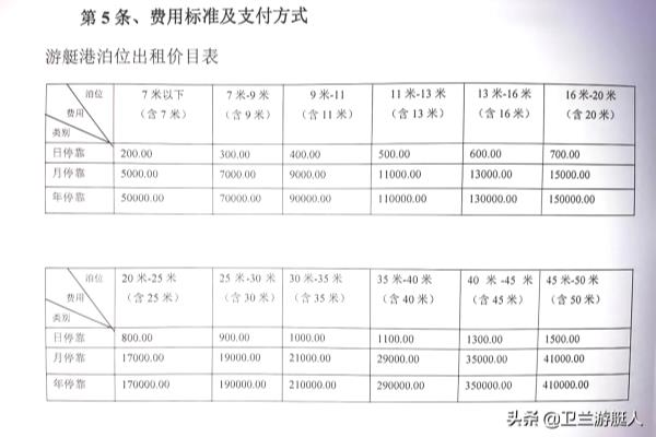 秦皇岛游艇码头多钱一个泊位（游艇码头停泊费都是怎么计算的）.