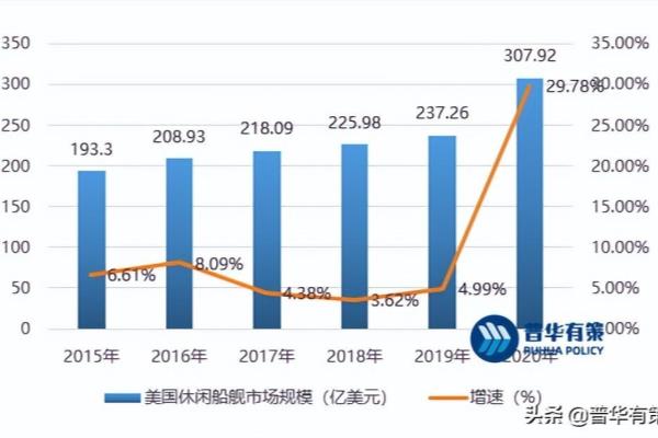 2019-2020中国游艇产业发展报告.