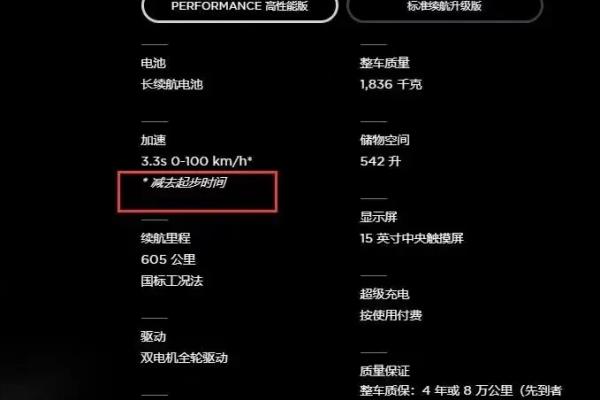特斯拉performance加速（特斯拉官网玩文字游戏）.