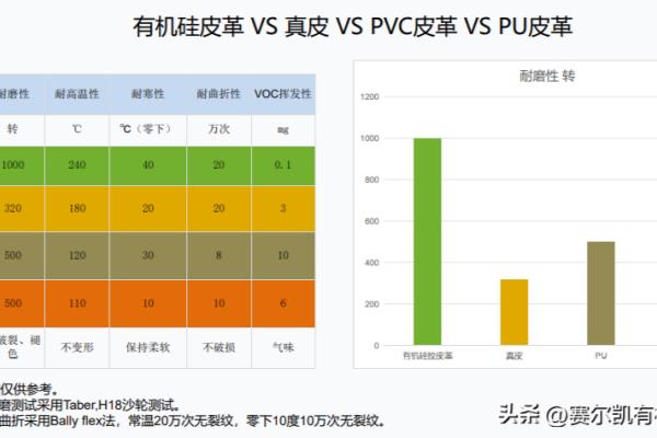 pvc和真皮哪个耐用（PVC or 真皮，哪个更耐用）.