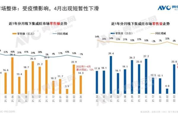 集成灶搭配什么好（12款万元级蒸烤集成灶全面横评）.