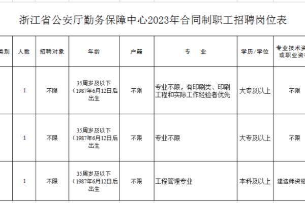 浙江省手表售后维修中心（浙江省公安厅勤务保障中心招人了）.