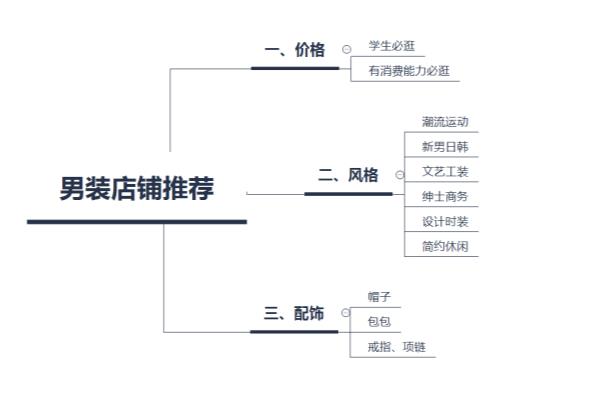 中青年男士夏季穿搭（有哪些适合年轻人穿的男装服装品牌）.