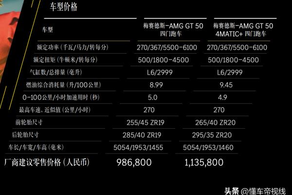 最便宜的四门跑车（50四门跑车上市）.