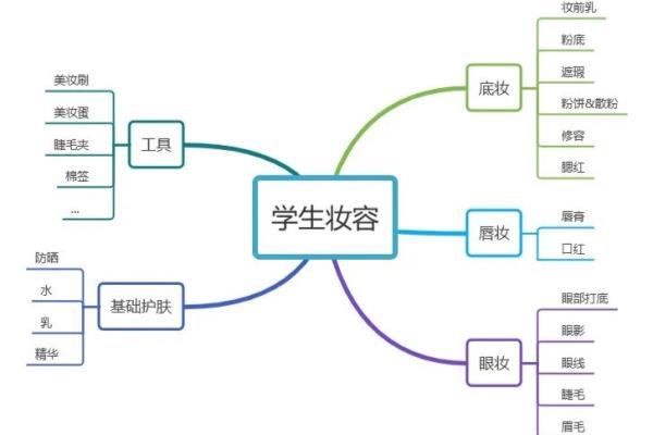 苏菲娜的护肤品好用吗女生.