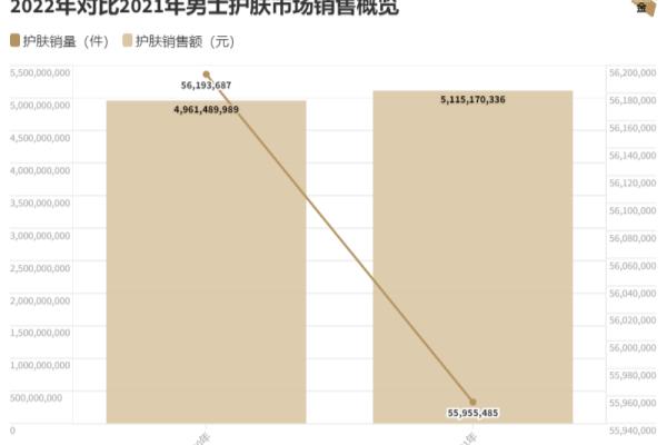 男性护肤品市场分析（这生意好像也没那么性感）.