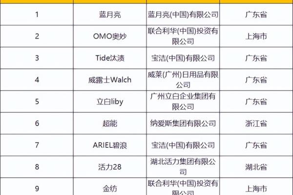 国内知名护肤品排行榜.