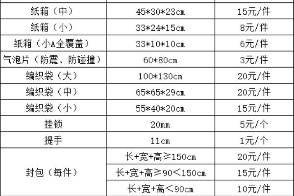 金属包包可以带上飞机吗.