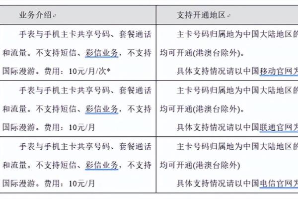 华为腕表能和华为腕表连接嘛怎么用.