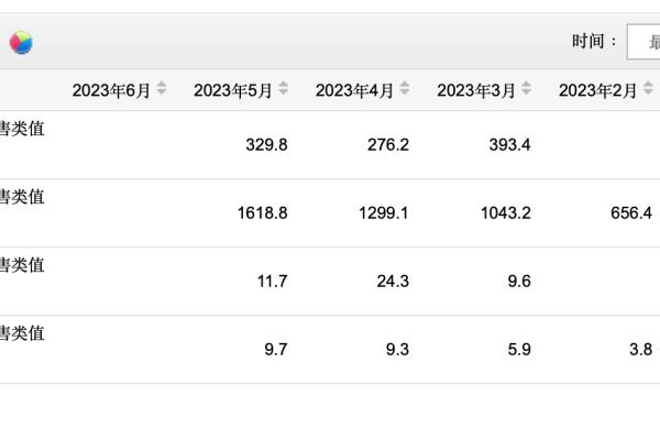 珀莱雅上半年营收35.45亿元（珀莱雅2023年上半年净利预增超55%）.