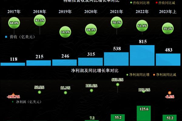 特斯拉可持续发展概念（特斯拉是什么情况）.