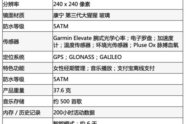 自动报警心率监测手表（支持血氧、心率实时监测）.