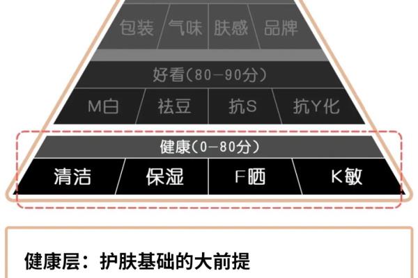 不用化妆品的化妆方法（女生怎么做到不化妆也很漂亮）.