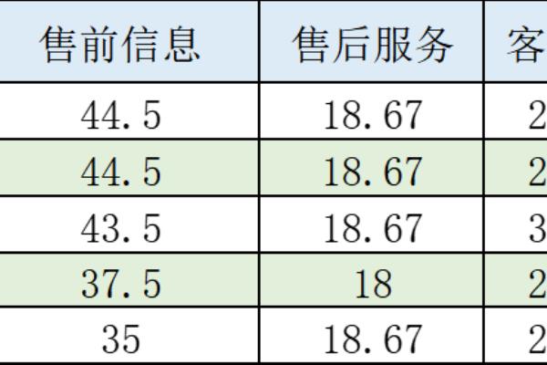 护肤品哪个网上卖的比较真（网购化妆品怎么买）.