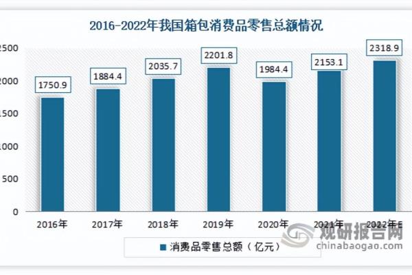 2023年中国箱包行业现状（我国箱包行业发展现状、市场需求及竞争情况）.