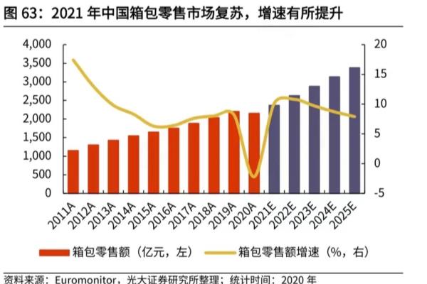 拍包包怎样拍的好看（怎样拍出吸引眼球的包包美照）.