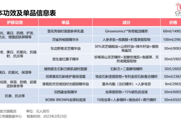 石斛凝润套盒多少钱一盒.