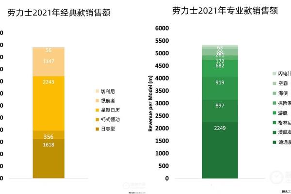 瑞士的腕表（瑞士腕表品牌研究分析报告）.