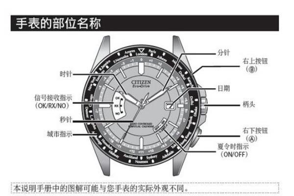 西铁城手表9D0122是什么意思.