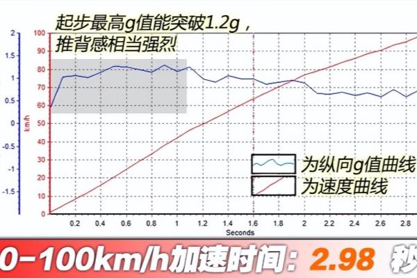 保时捷911迈阿密蓝停产了吗.