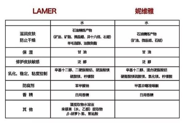 lamer gel产品含矿物油吗.