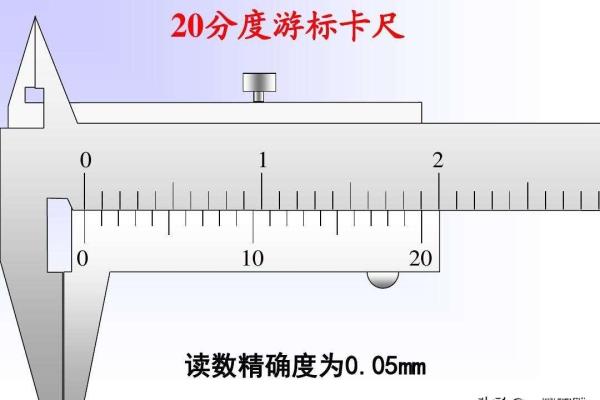 游标卡尺零点读数和误差限有什么区别.