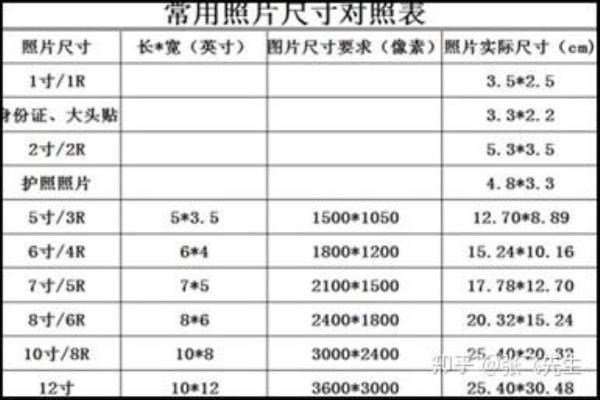 钱包照片尺寸大小与像素的关系.