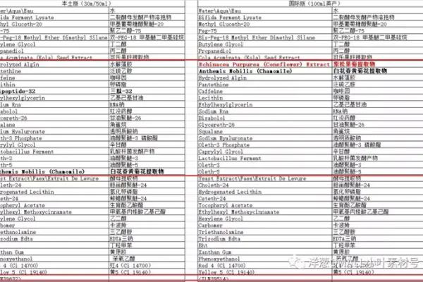 lamer面霜不同专柜买的区别大吗.