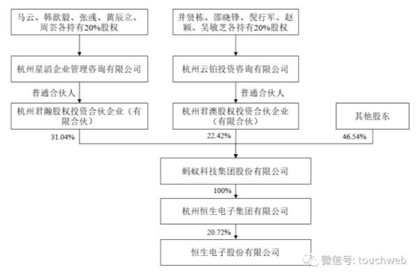 恒生电子和马云的关系.