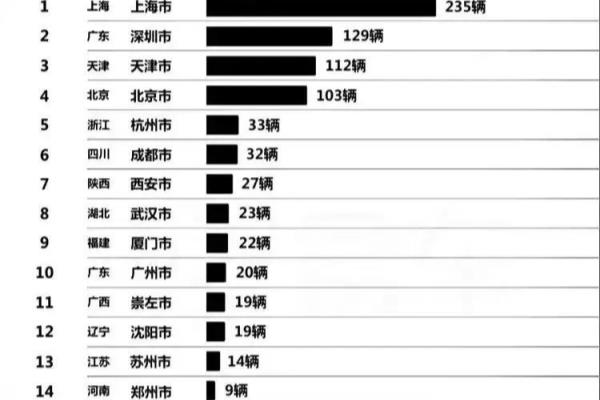 兰博基尼中国销量排名.