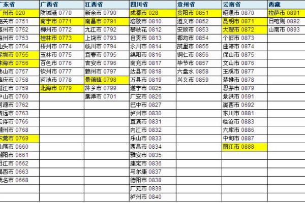 北京5147的号码是哪个区号.