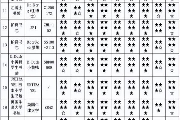 初中学生书包什么牌子的质量好.