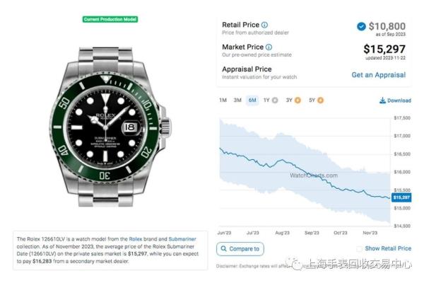 劳力士submariner系列价格.