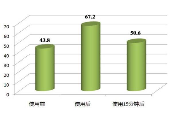 希思黎致臻夜间修护精华露怎么样.