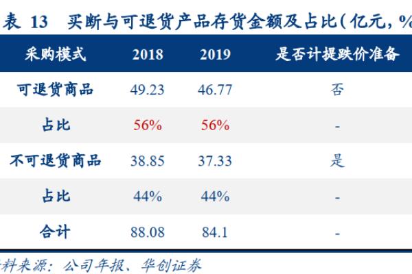 衣橱里的秘密有哪些秘密.