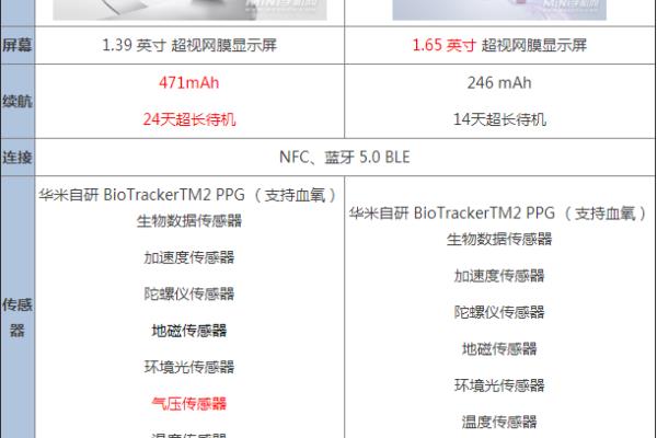 华米gtr2和gtr2e的区别.