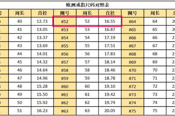 卡地亚52号戒指是多大尺寸.