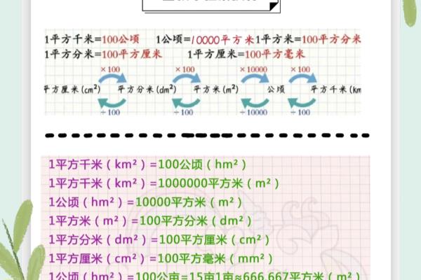 65000公顷等于多少平方千米?.