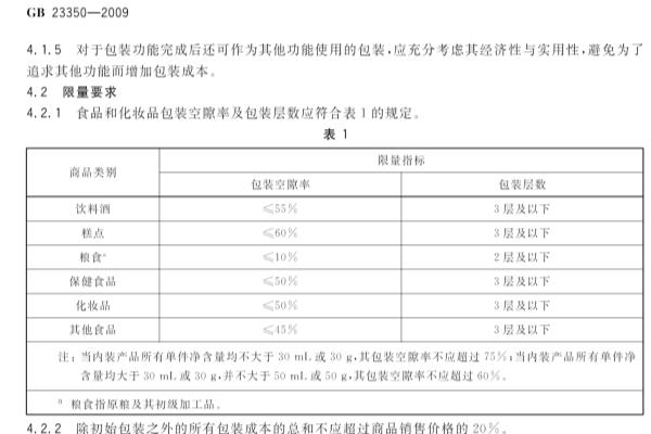 雅诗兰黛男士护肤品过了限制使用日期还能用吗?.