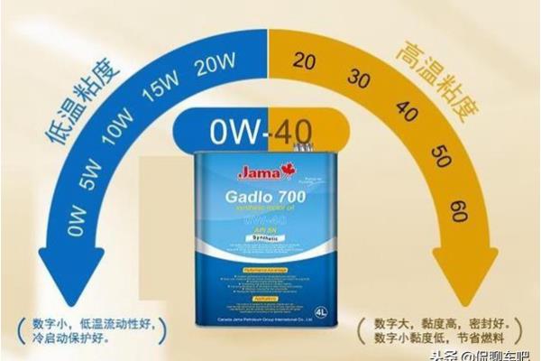 冬季用5w30还是5w40机油好.