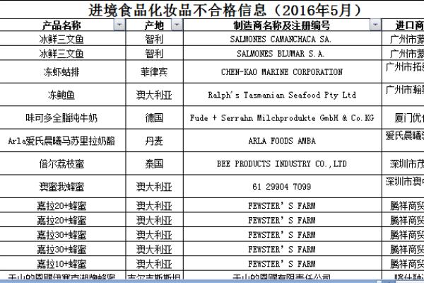 宠爱之名是哪个国家的品牌化妆品.