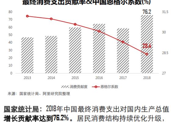 护肤品行业的市场分析报告.